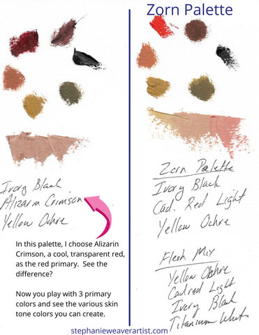 Zorn Palette use 4 colors