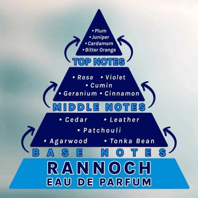 rannoch eau de parfum fragrance pyramid