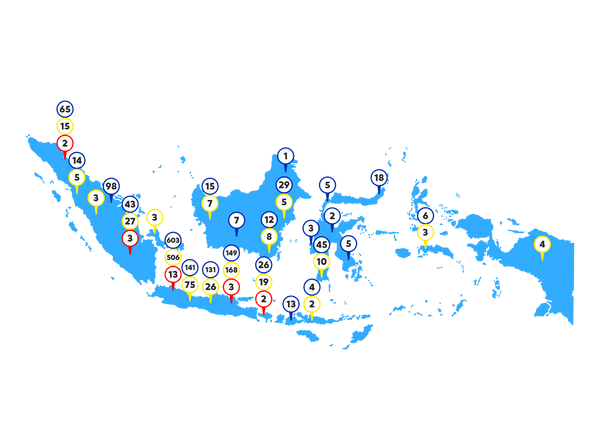 distribution anker indonesia