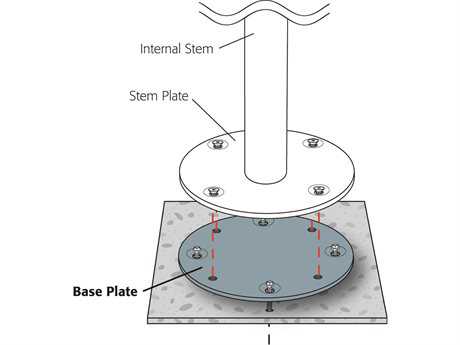 Choose a Base