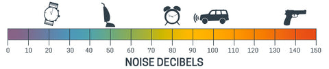 Decibels