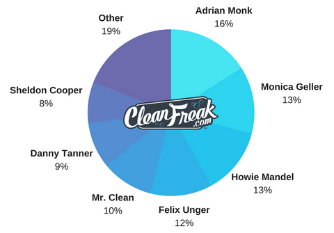 Favorite Fictional or Famous Clean Freak