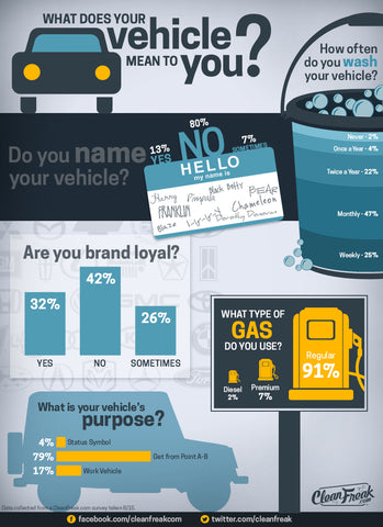 what does your vehicle mean to you infographic