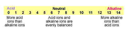 pH scale