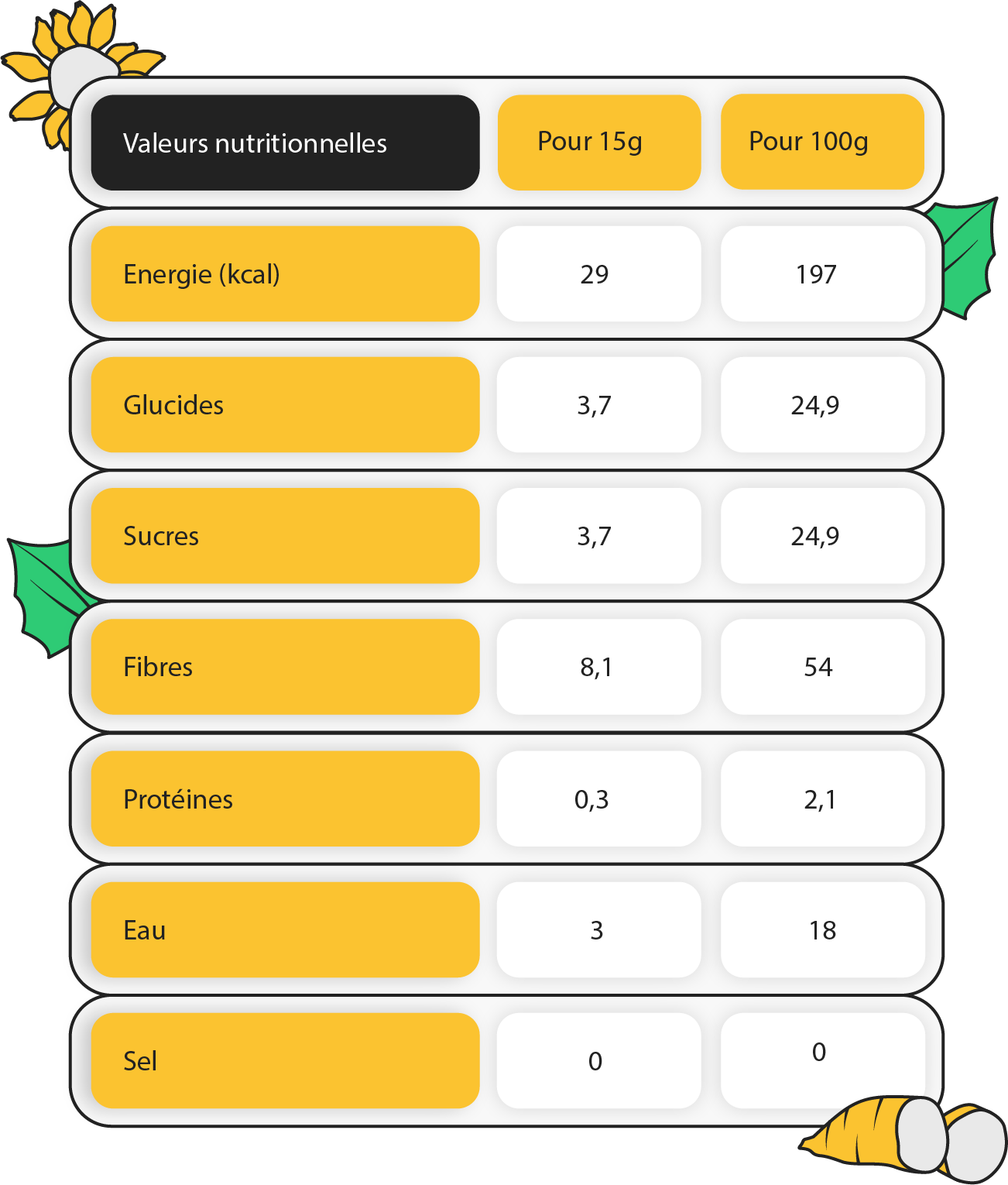 valeur-nutri-praliné-sirop-yacon-yaconco