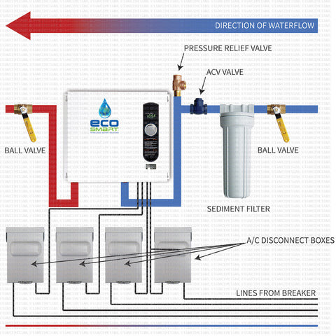 Installation diagram for EcoSmart ECO-36 with filter, valves and electric disconnect.
