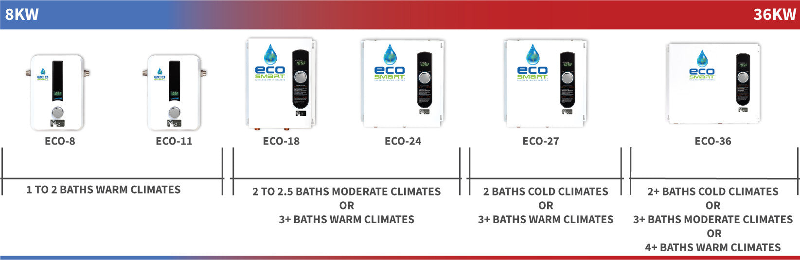 EcoSmart electric tankless water heater size guide displaying heaters from smallest to biggest