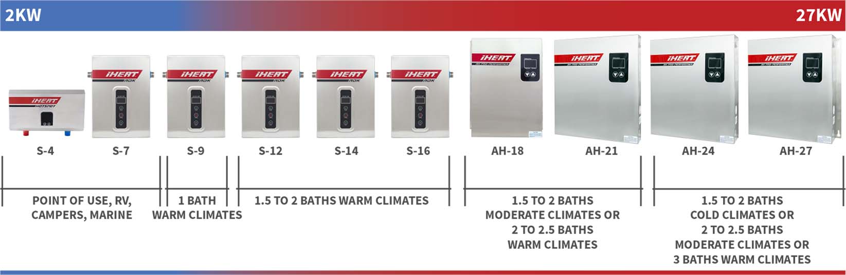 iHeat tankless water heater size guide displaying heaters from smallest to biggest.