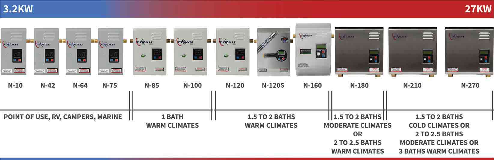 Titan tankless water heater size guide displaying heaters from smallest to biggest.