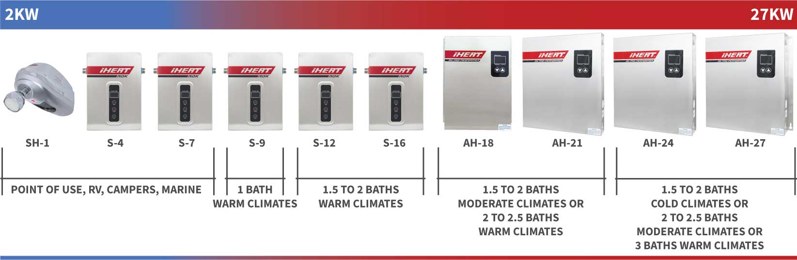 Water Heater Size Chart