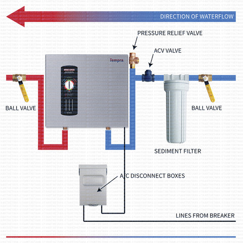 Stiebel Eltron Tempra 12B installation diagram.