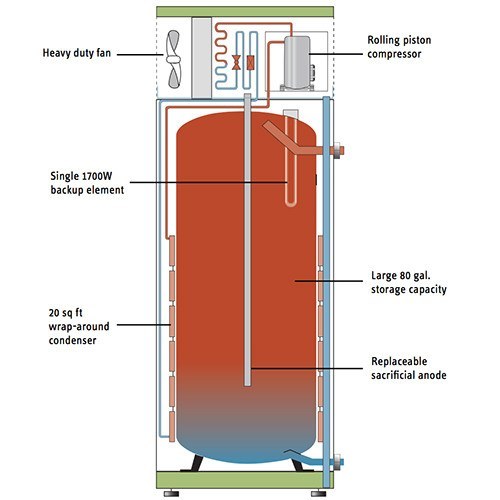 tankless water heaters stiebel eltron accelera 300 residential heat pump water heater 2_grande