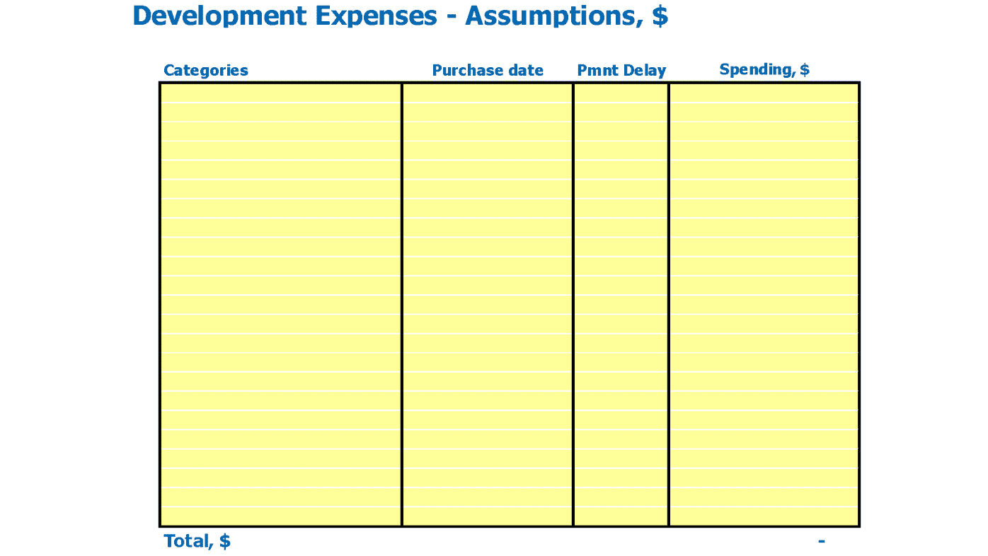 Car Wash Financial Plan Excel Template Capital Expenditure Inputs