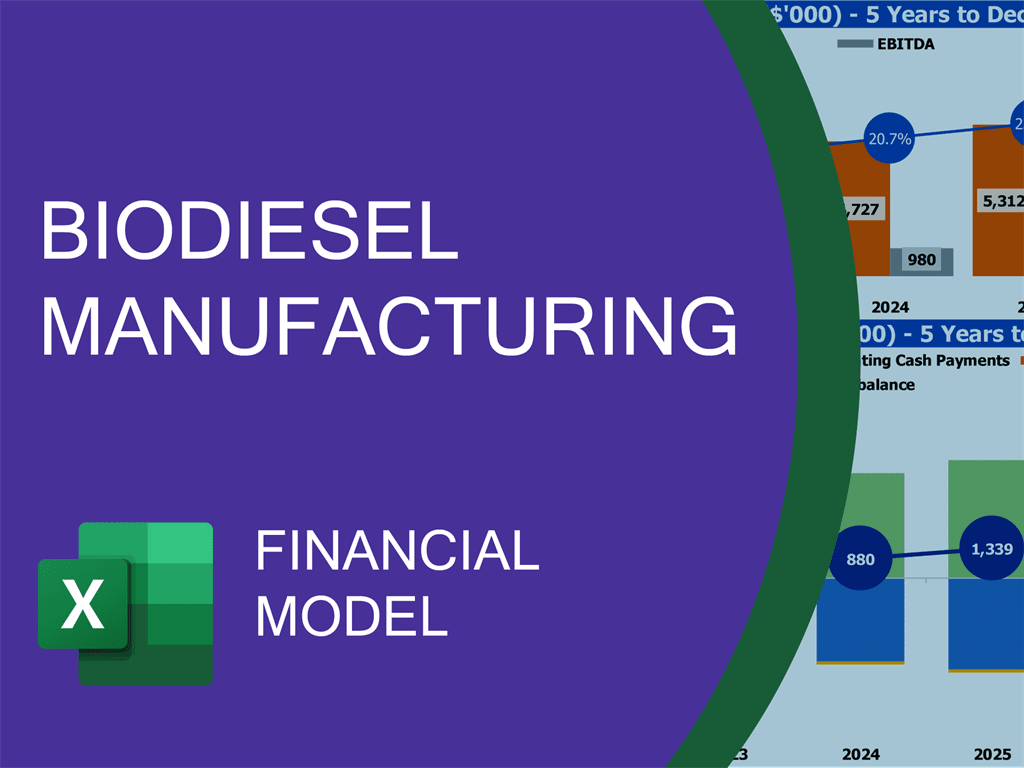 business plan for biodiesel company