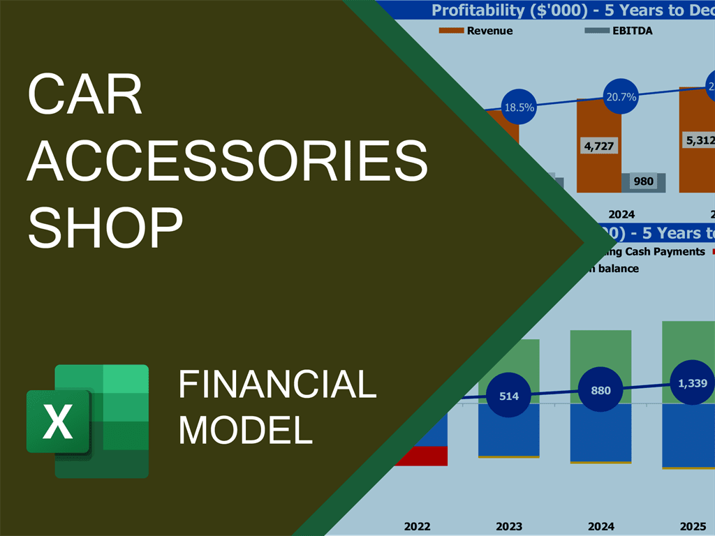 car accessories store business plan