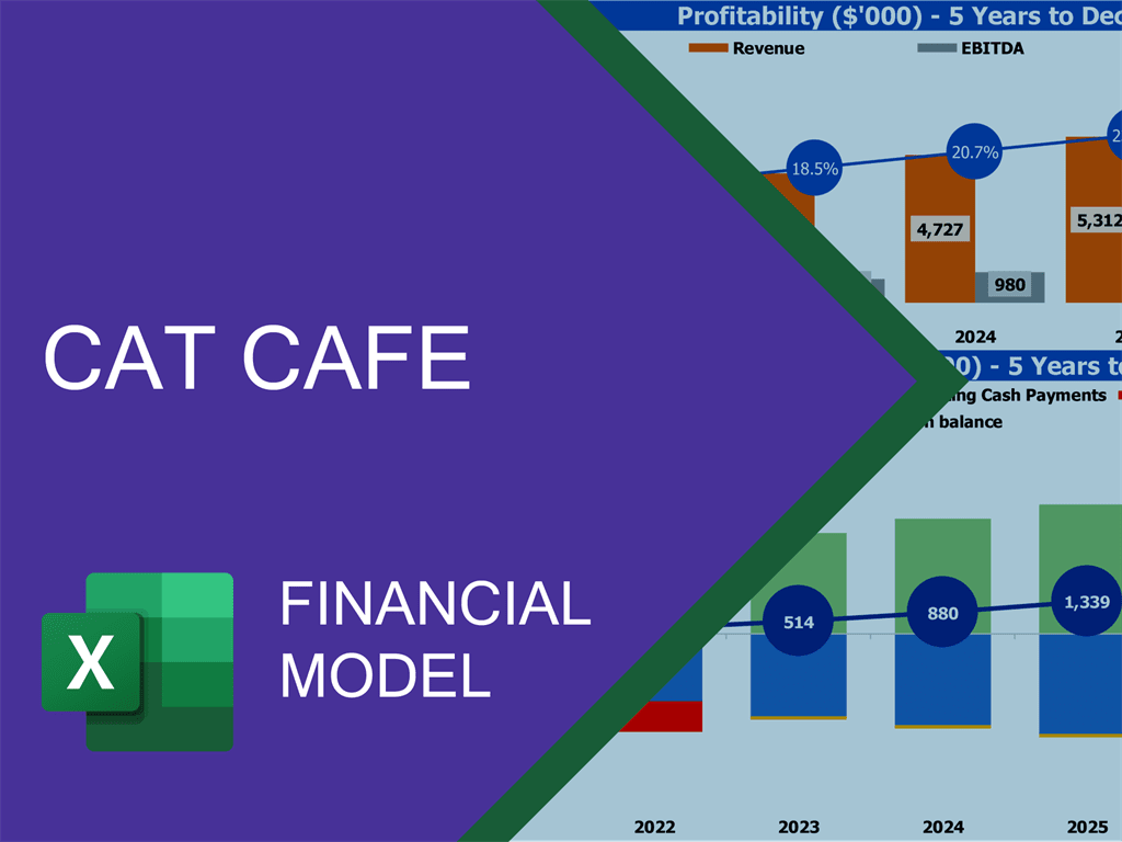 business plan cat cafe