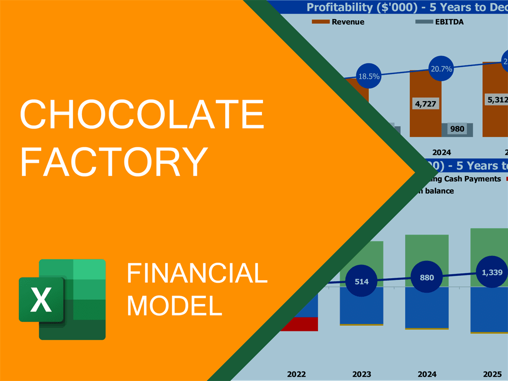 business plan chocolate production