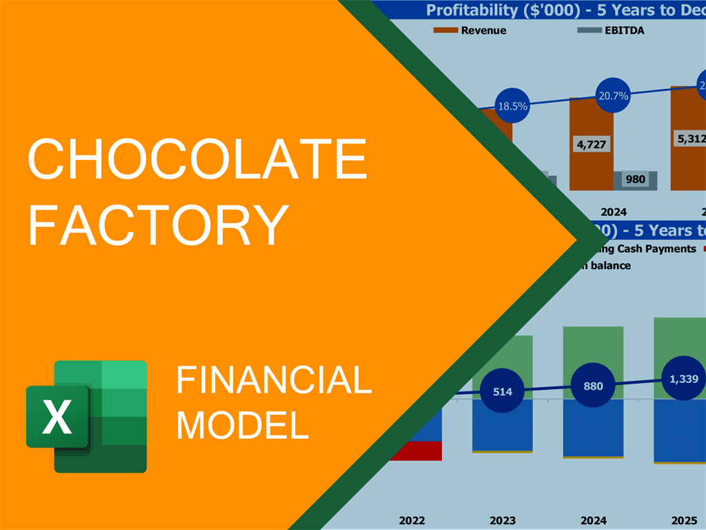 chocolate factory business plan