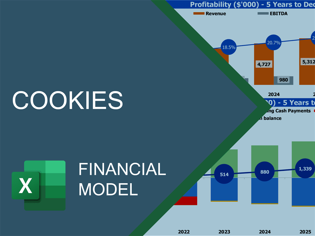 business plan for selling cookies