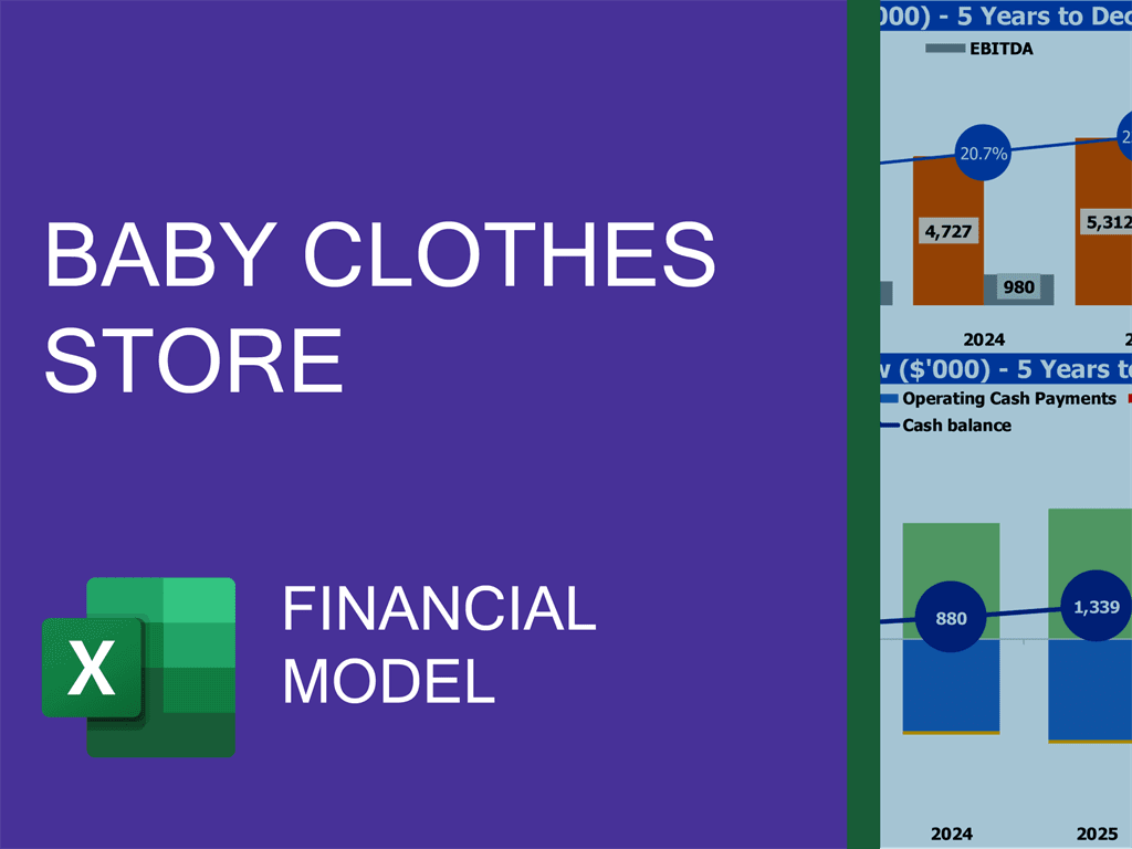 business plan for baby clothes