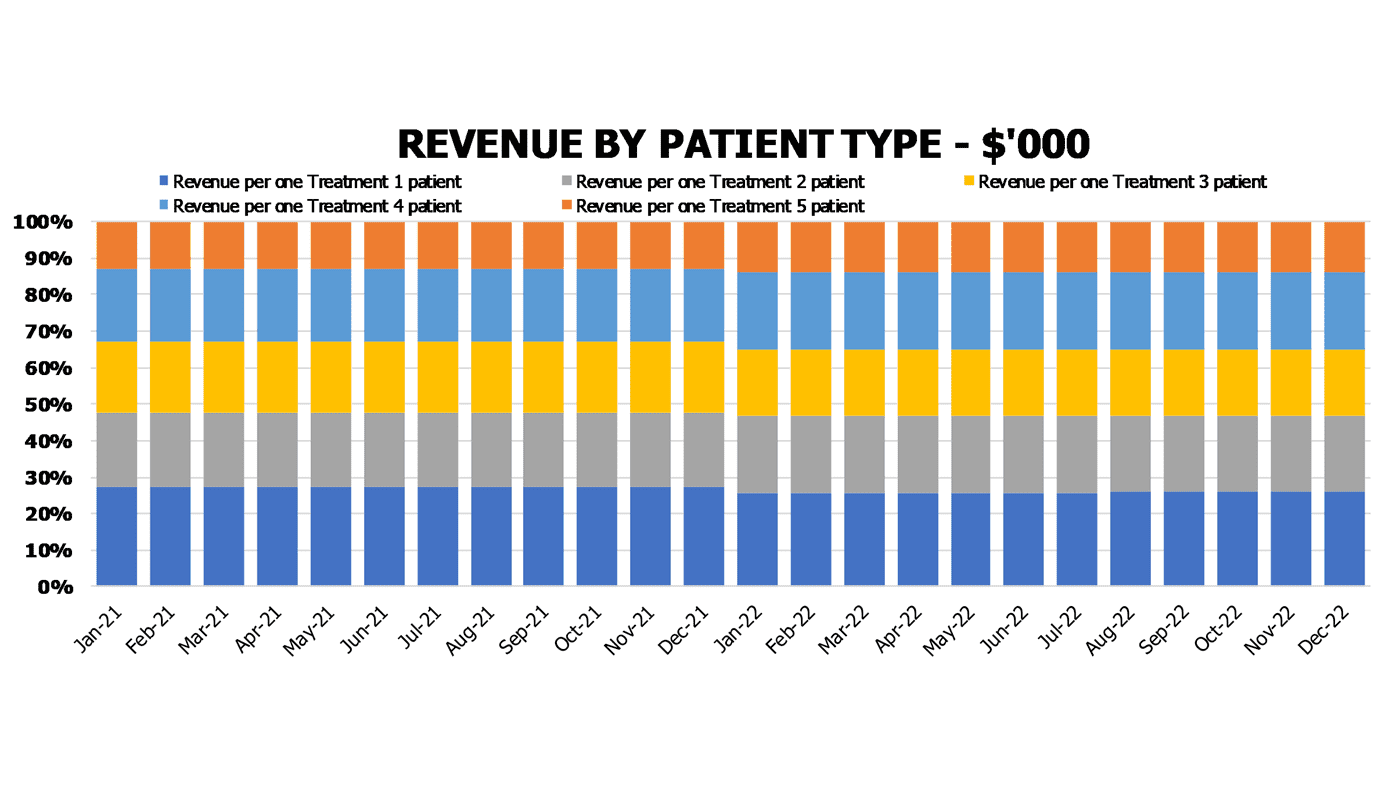 blood bank business plan