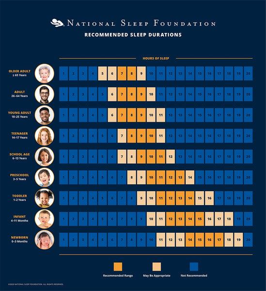 Sleep Calculator - Sleep Foundation