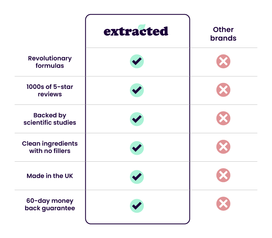 comparison-chart.png__PID:8c59cbef-ffda-450f-ba15-802b795718bf