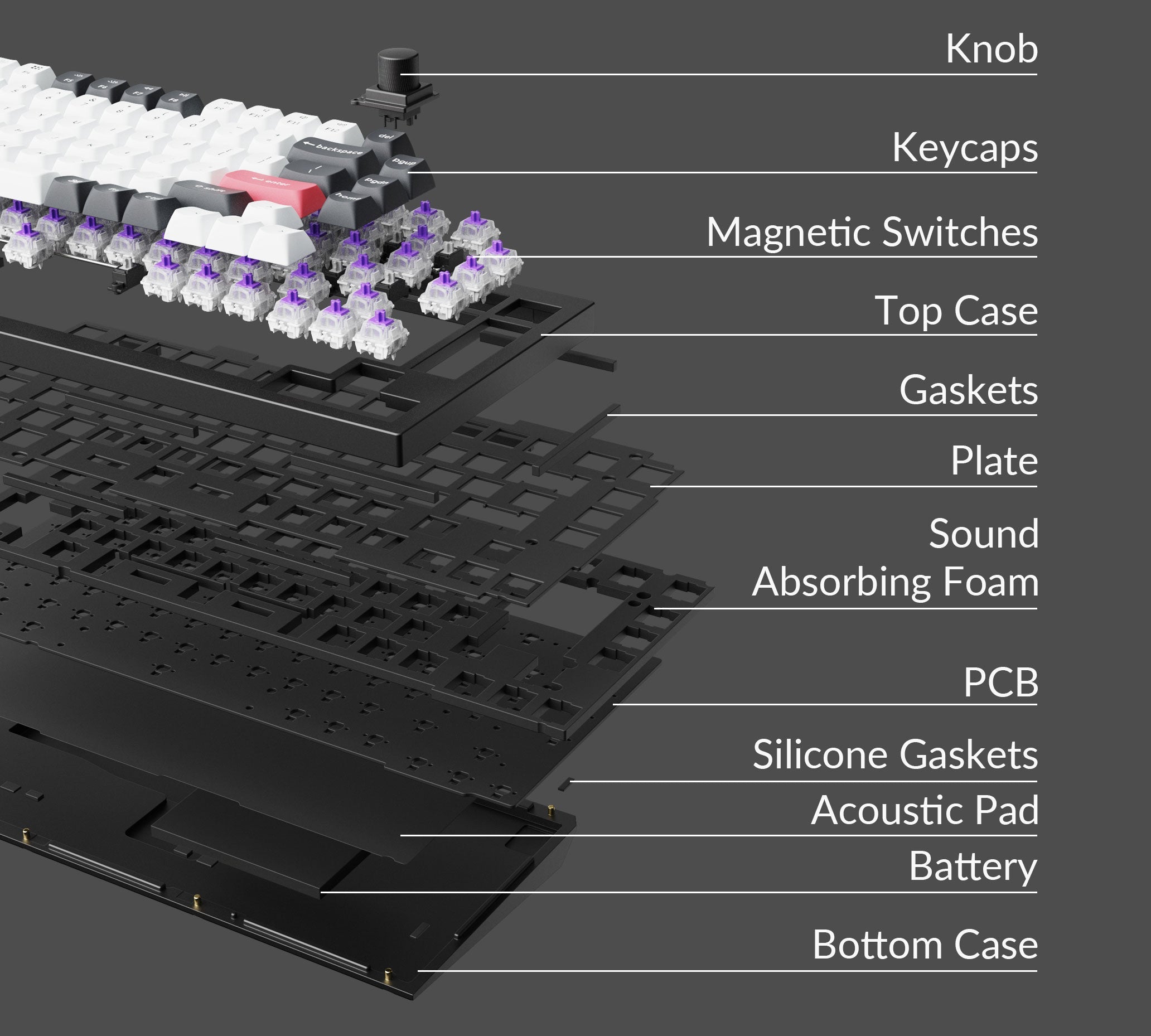 keychron-q1-he-structure__PID:3ddd0751-b752-42ea-b903-bc10c28ab263