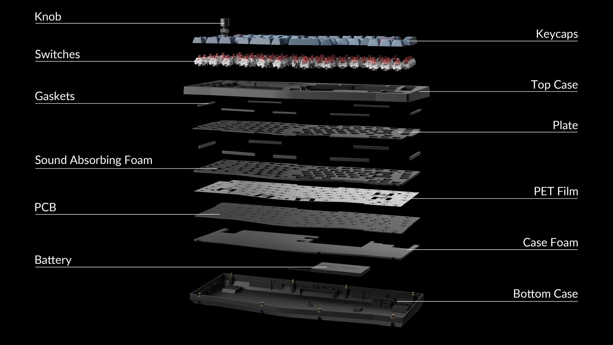 structure-of-the-v10-max-keyboard_2048x__PID:377da073-937d-4a86-ba80-e82dfc2ef202