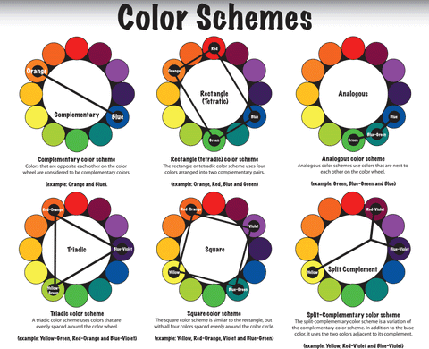 Essentially Loved Quilts Choosing Fabric Colors and Patterns blog post color schemes or ways to use colors from color wheel
