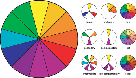 Essentially Loved Quilts Choosing Fabric Colors and Patterns blog post color wheel with diagram of different colors and ways to use colors