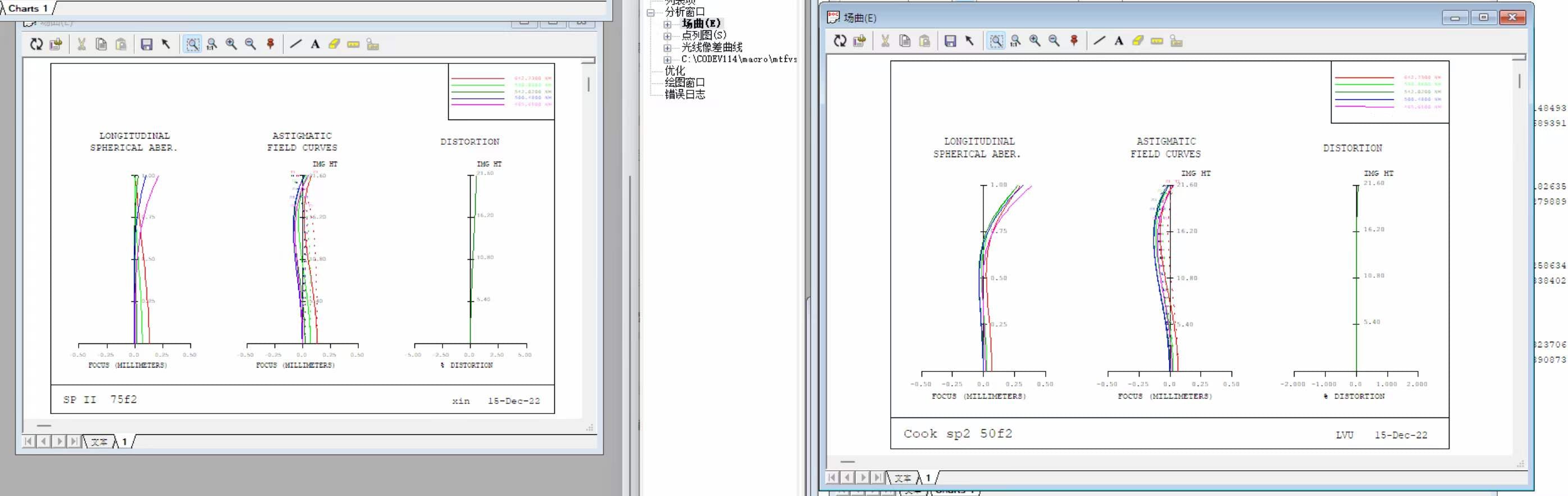 Light Lens Lab