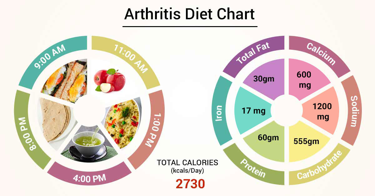 diet-plan-arthritis-problem