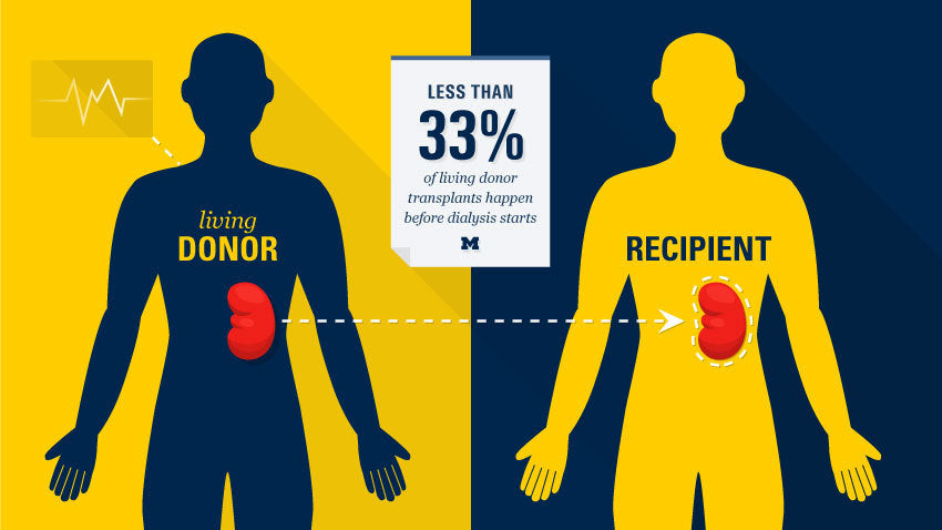 kidney-transplant