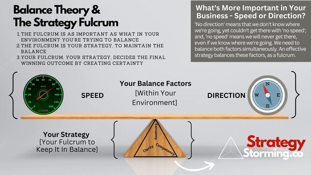 A balance beam for speed vs direction in business