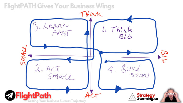 Building an effective business strategy model