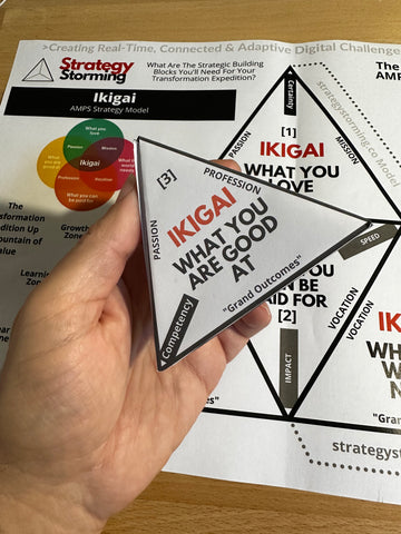 Ikigai for brand strategy