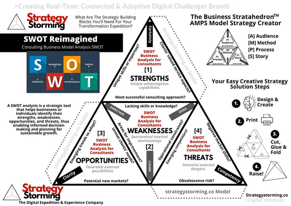 SWOT Analysis Worksheet