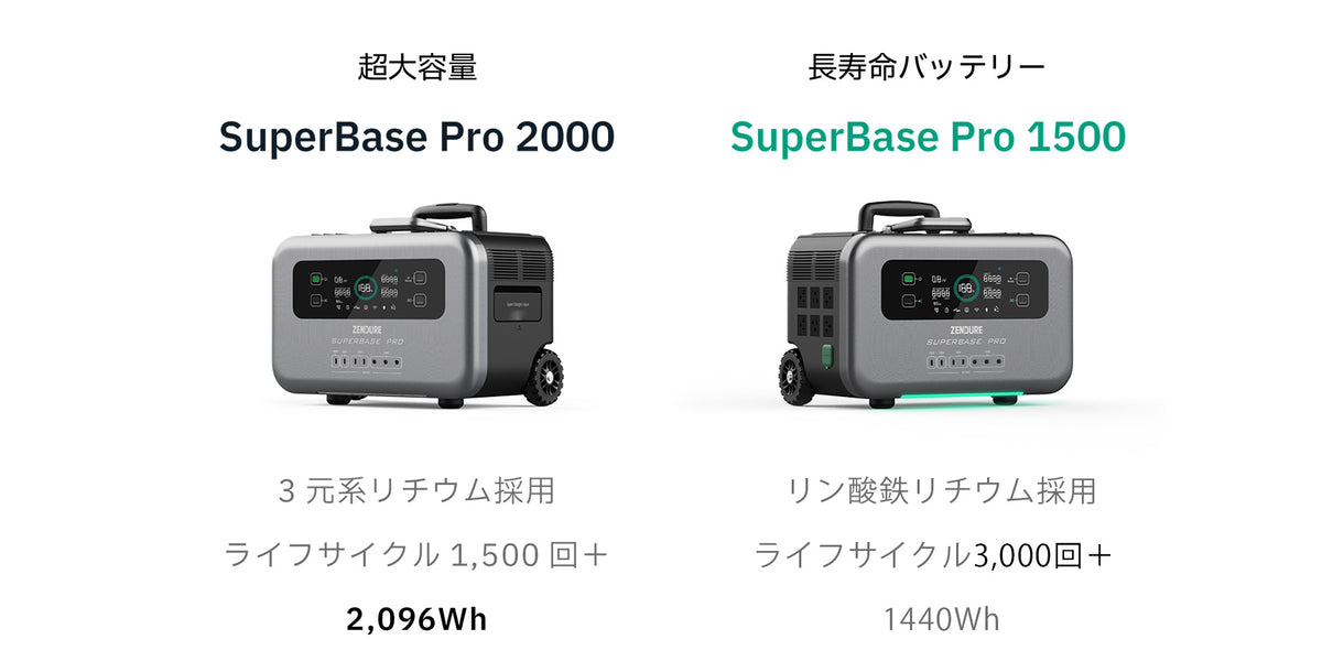 ZENDURE SuperBase Pro ポータブル電源