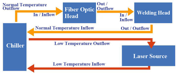 working flow of fiber cleaner