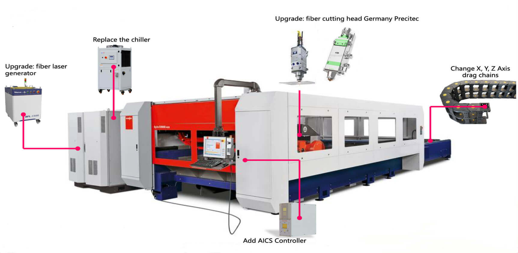 Banner for retrofitting bystronic CO2 laser into fiber laser