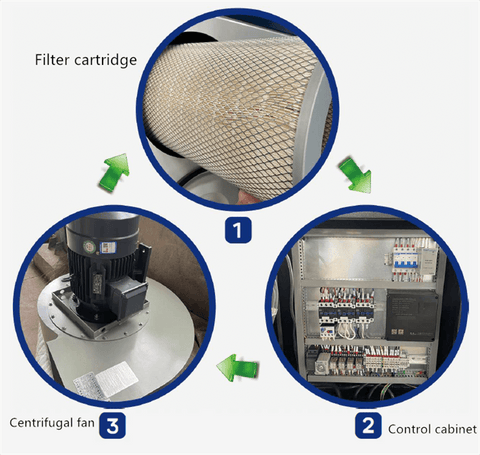 filter cartridge of dust collector
