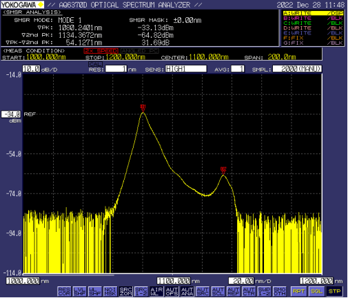 Nonlinear Spectrum of 30 kW Laser source, 100 μm, 30 m  Independence of Standards