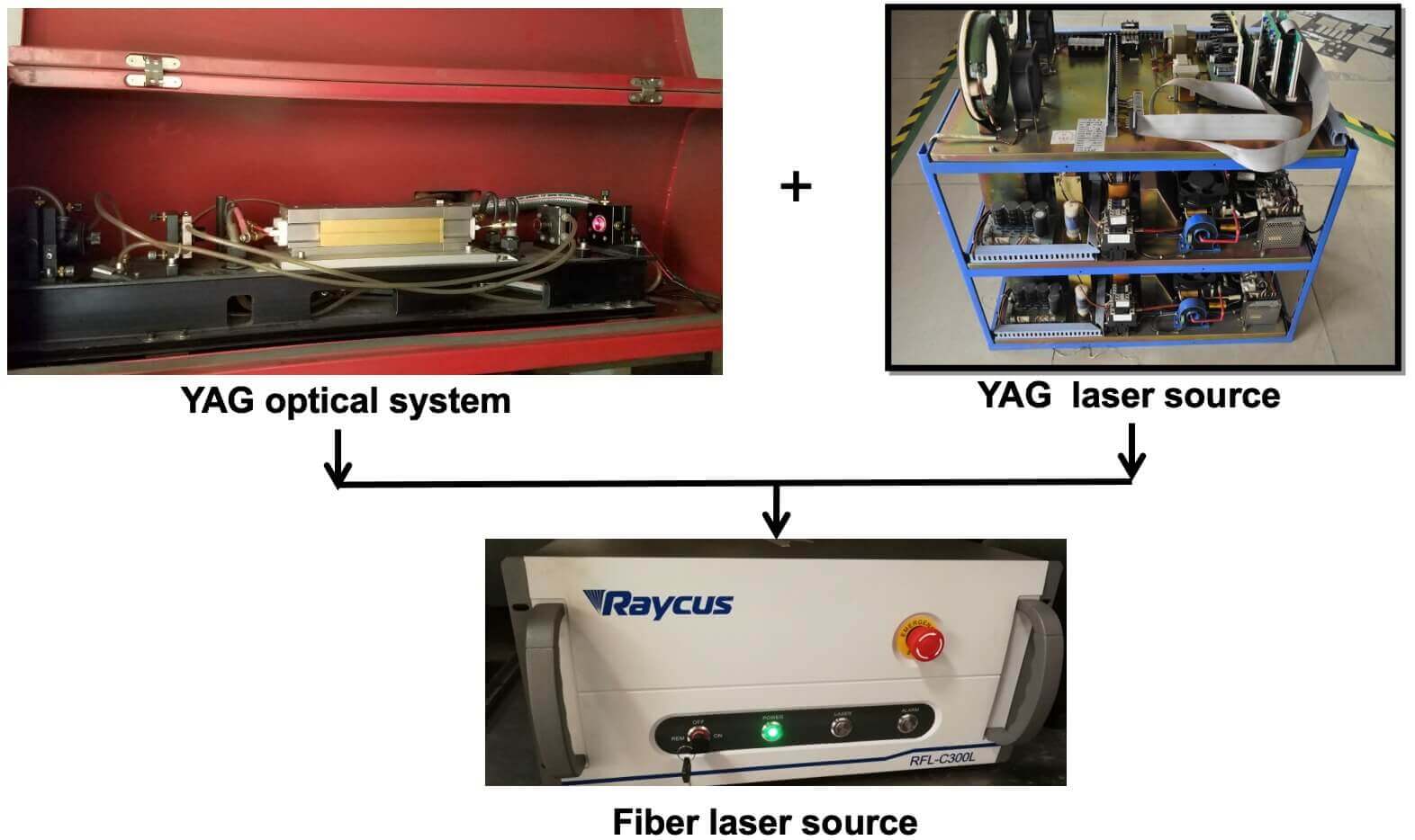 sky fire laser retrofit YAG laser to fiber laser_YAG laser system vs Fiber laser system