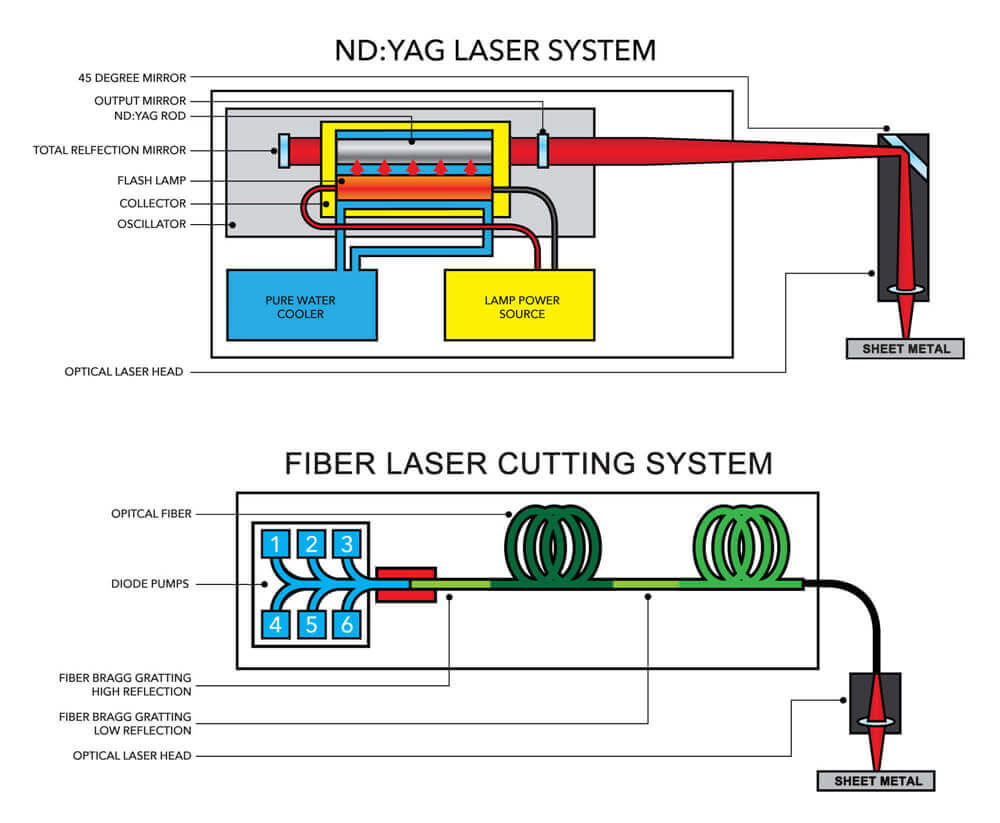 sky fire laser retrofit YAG laser to fiber laser_YAG laser system vs Fiber laser system