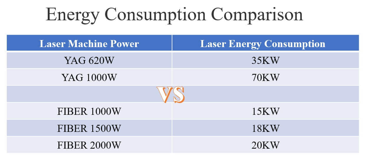 sky fire laser retrofit YAG laser to fiber laser_YAG laser vs Fiber laser in energy consumption