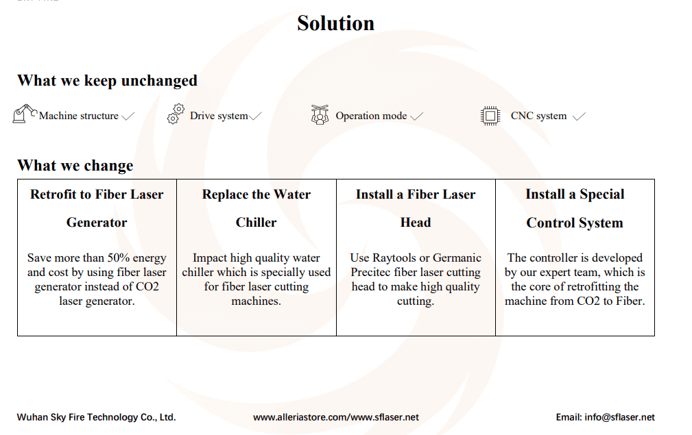 Things changed and unchanged during retrofiting CO2 laser into fiber laser