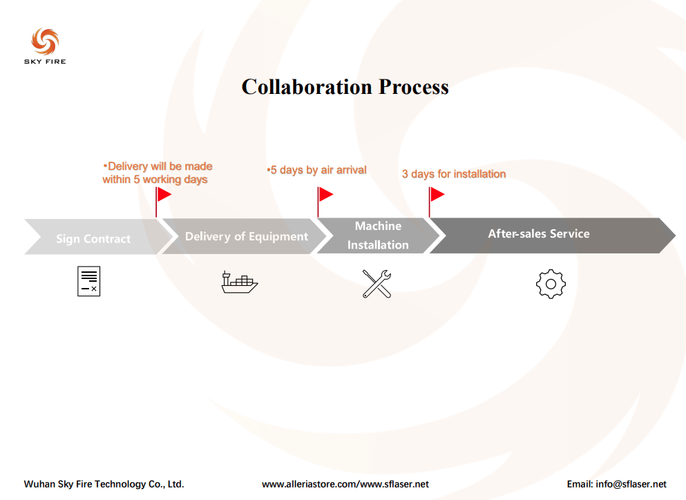 Collaboration Process of CO2 laser retrofit