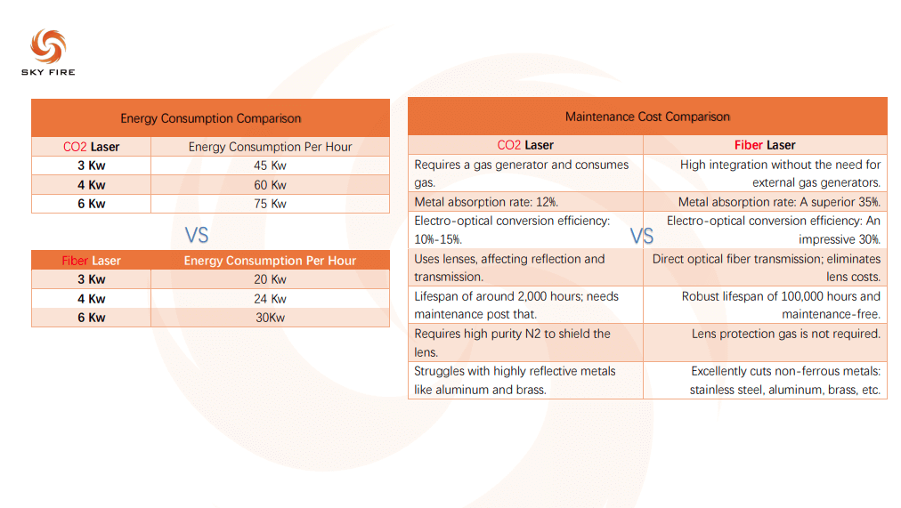 CO2 laser vs Fiber laser