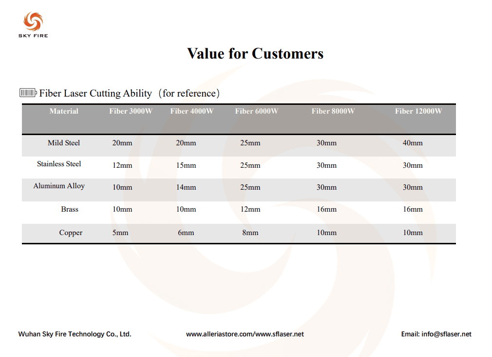 Fiber cutting capacity